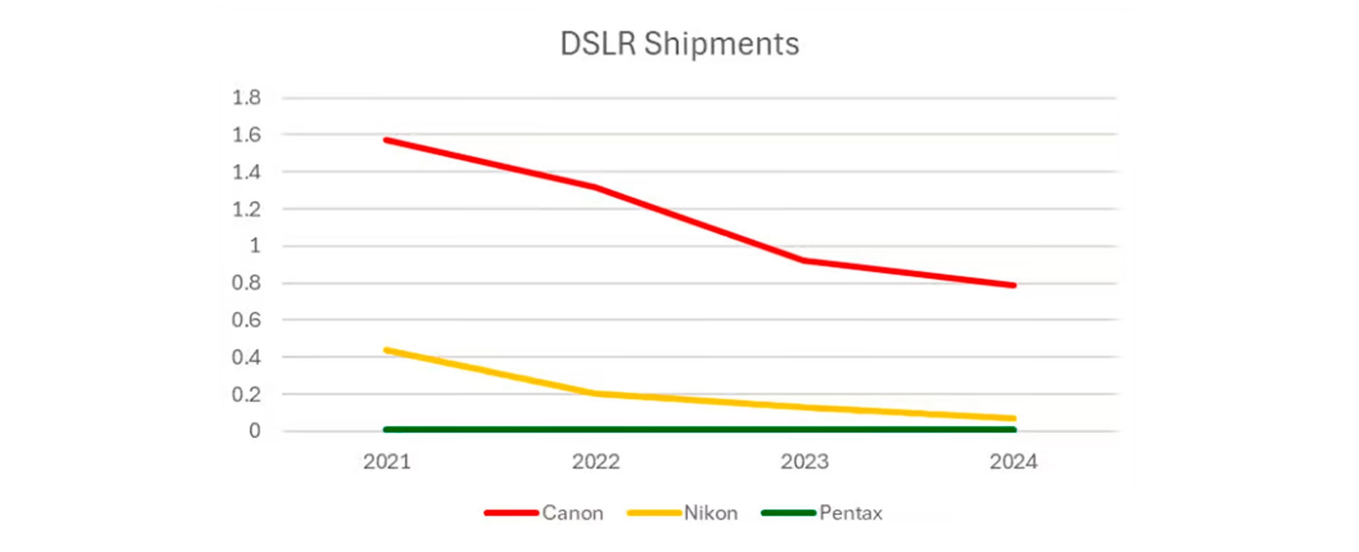 Диаграмма 4